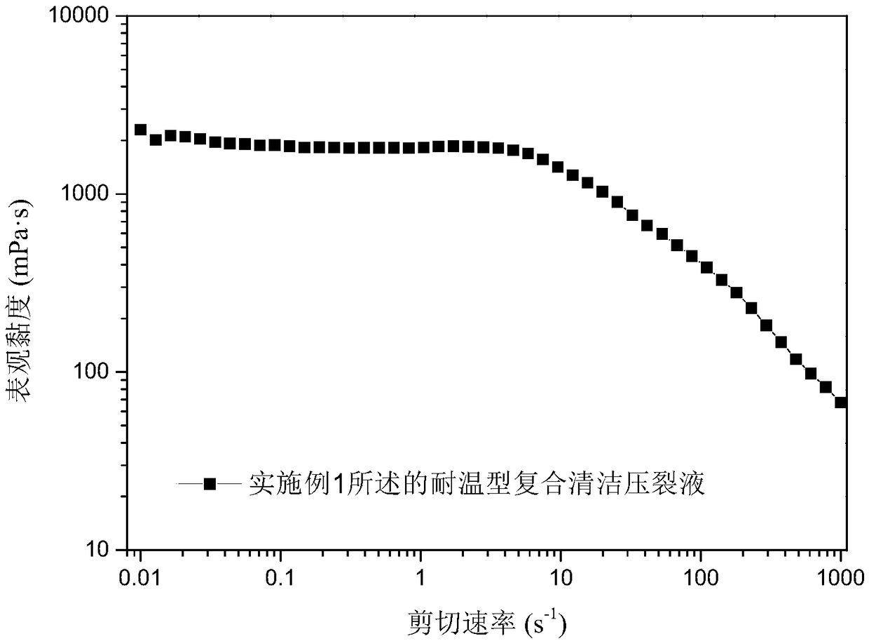 Temperature-resistant composite cleaning fracturing fluid and preparation method thereof