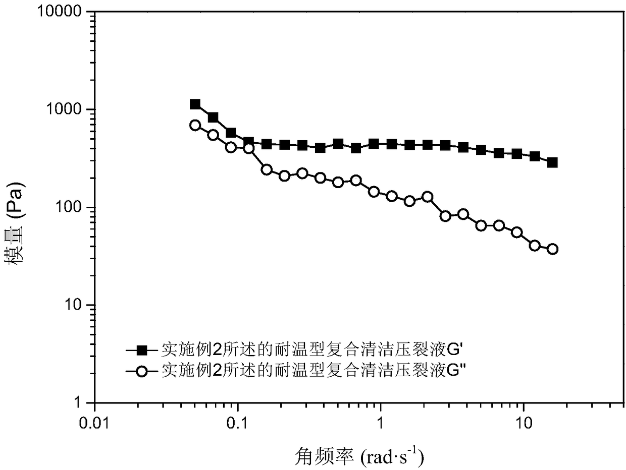 Temperature-resistant composite cleaning fracturing fluid and preparation method thereof