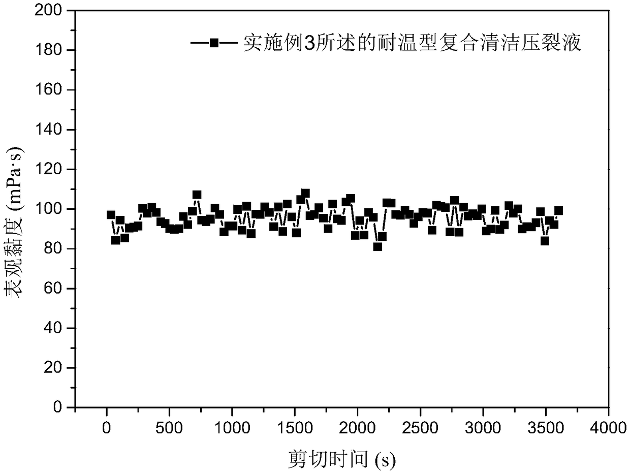 Temperature-resistant composite cleaning fracturing fluid and preparation method thereof