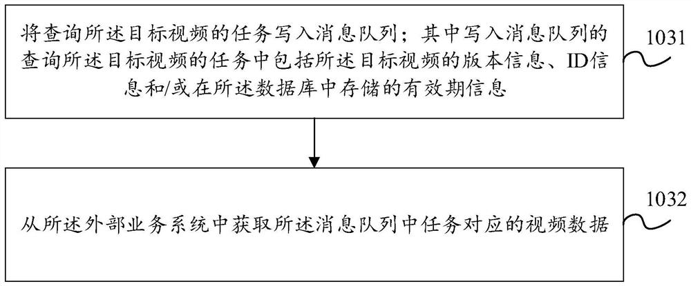 Video information query method and device, electronic equipment and storage medium