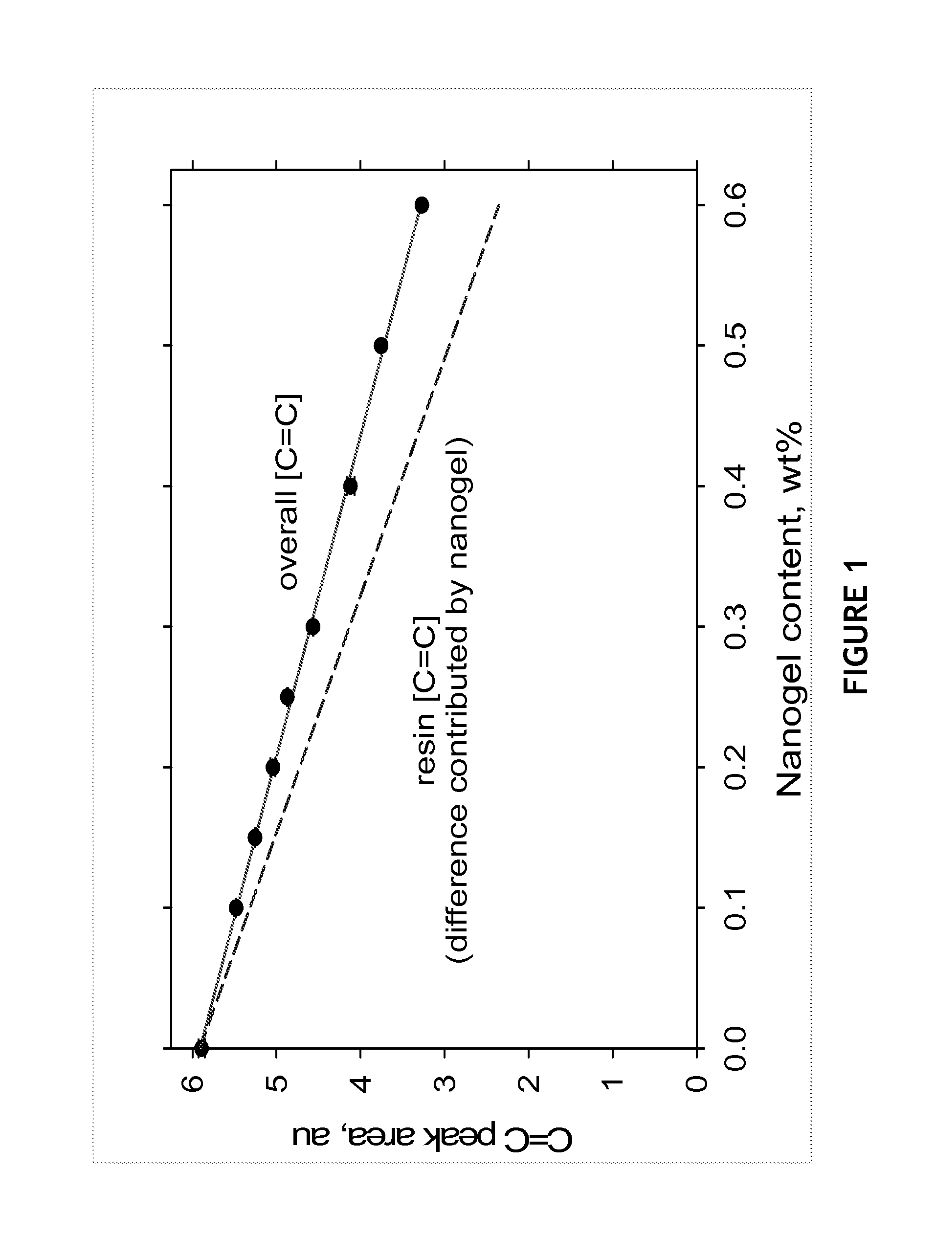 Water Compatible Nanogel Compositions