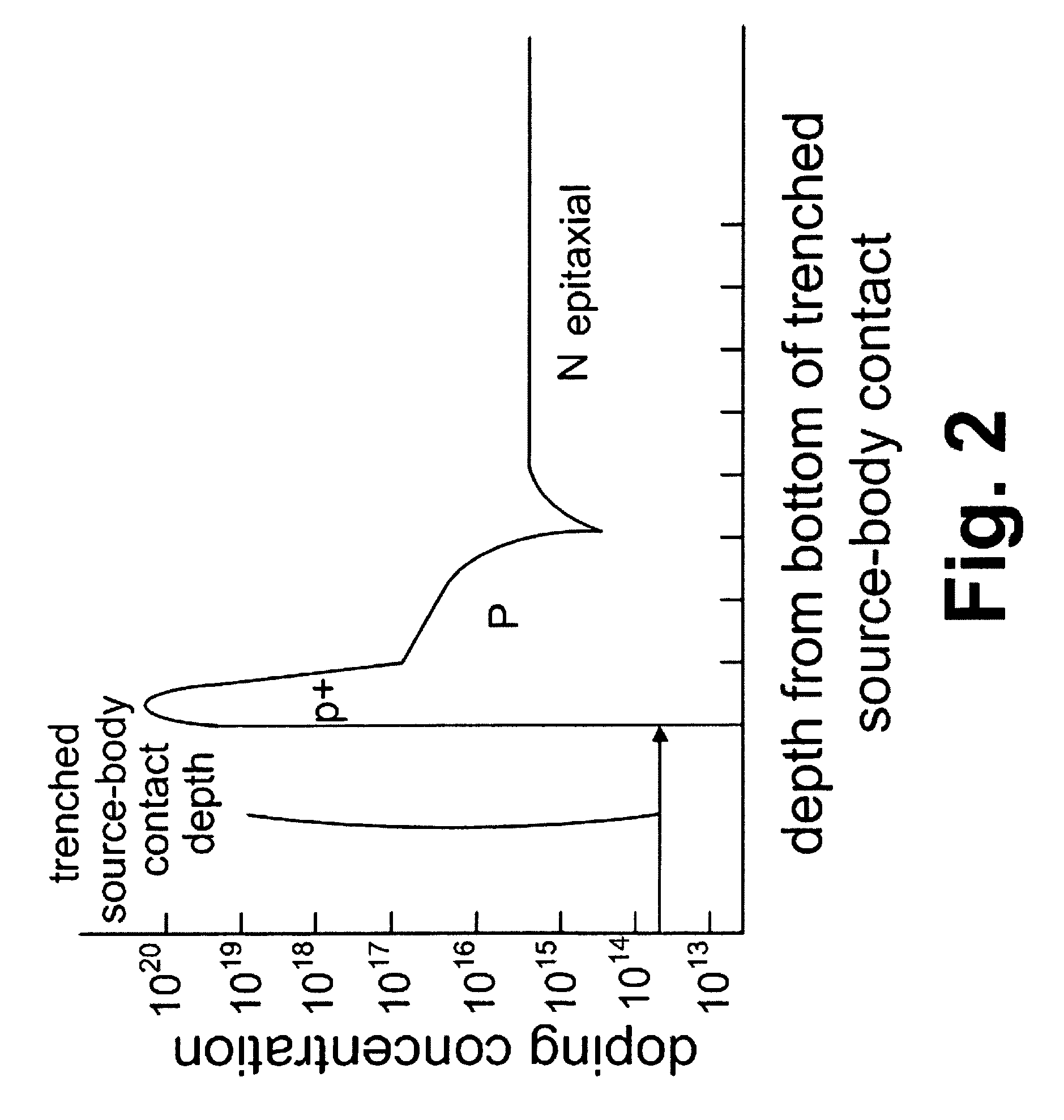 Avalanche capability improvement in power semiconductor devices