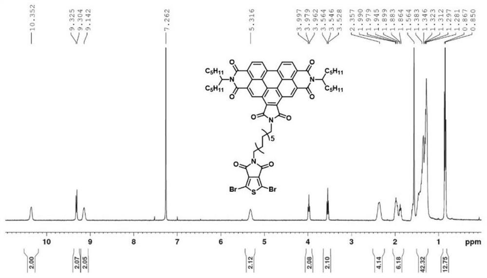 A kind of benzodithiophene-thienopyrrole diketopic double cable conjugated polymer and its preparation method