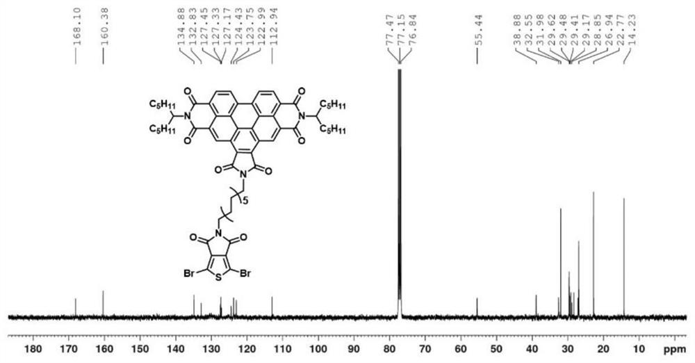 A kind of benzodithiophene-thienopyrrole diketopic double cable conjugated polymer and its preparation method