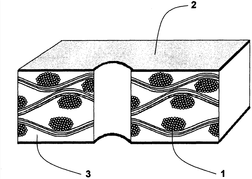 Manufacture technology for high-frequency material