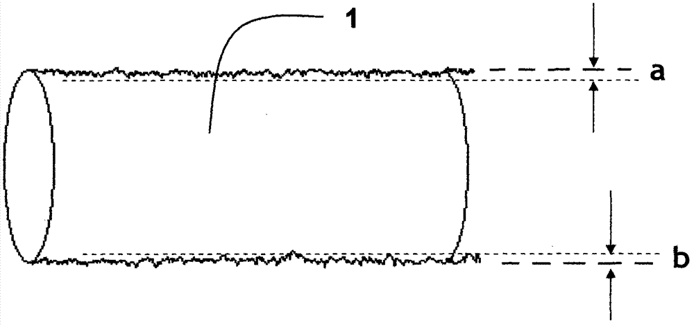 Manufacture technology for high-frequency material