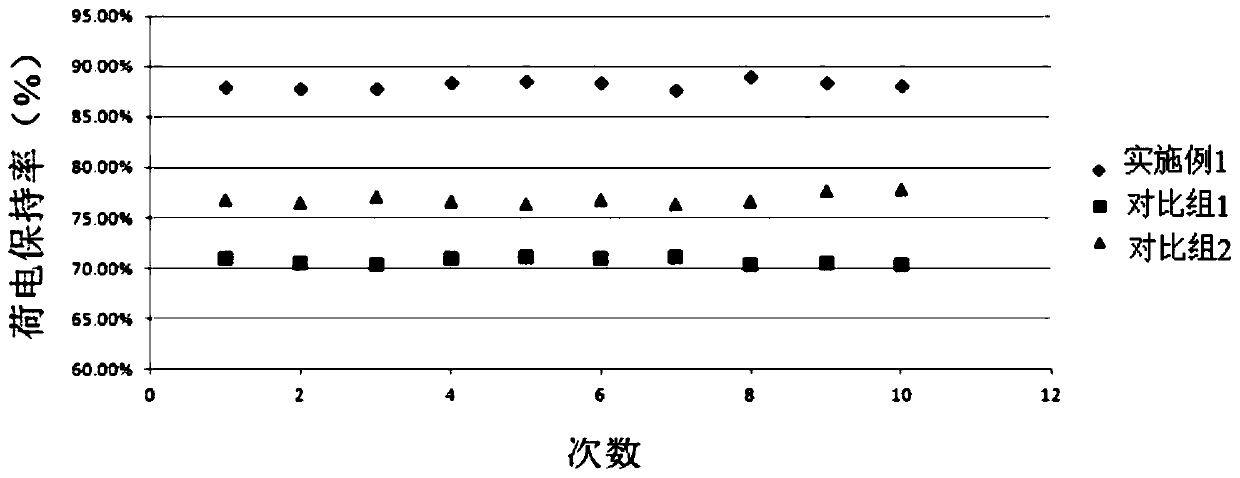 Diaphragm for nickel secondary battery and preparation method of diaphragm