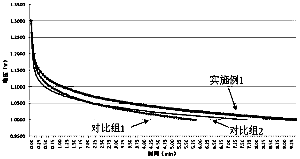 Diaphragm for nickel secondary battery and preparation method of diaphragm