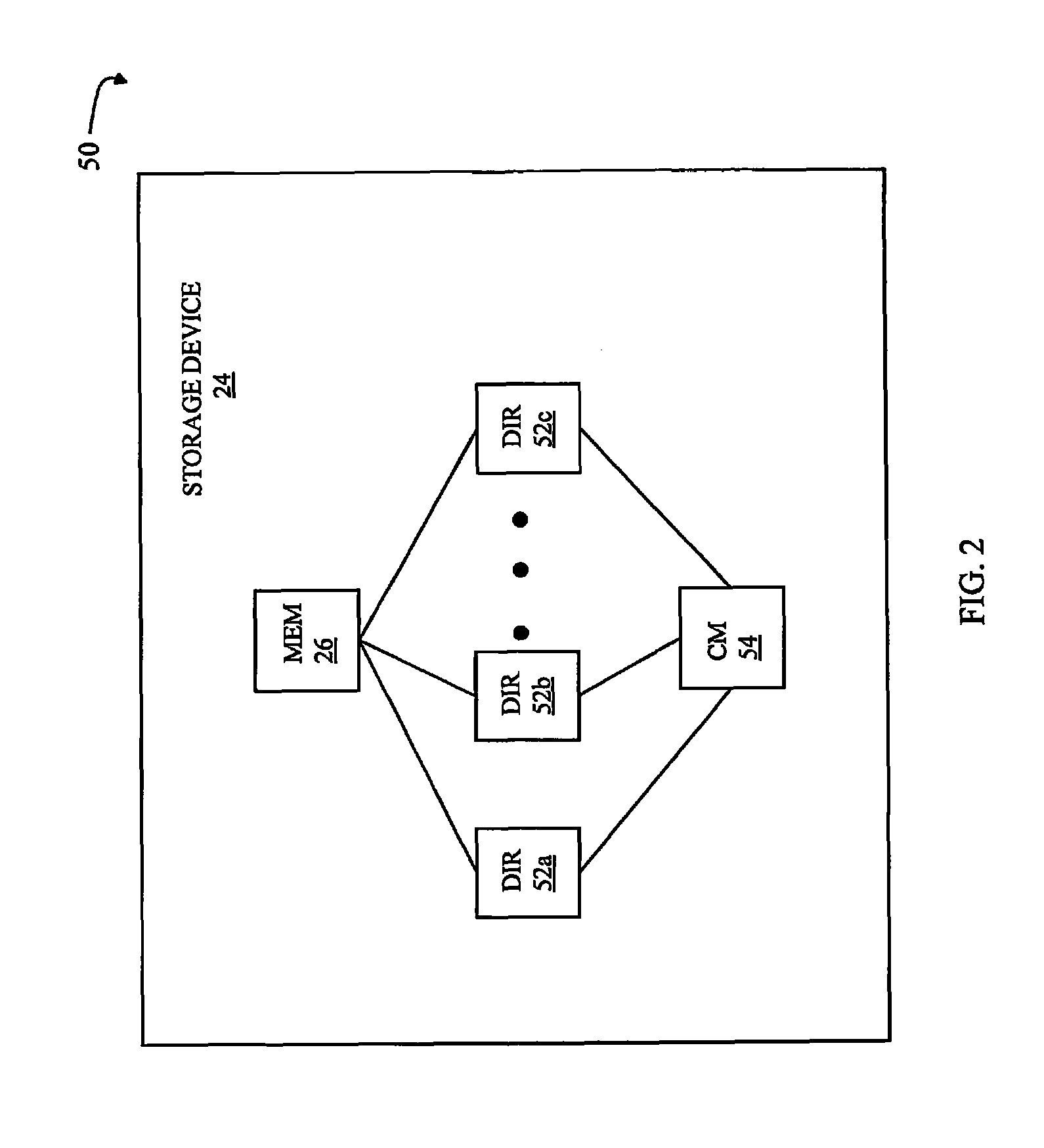 Analysis tool for a multi-tier storage environment