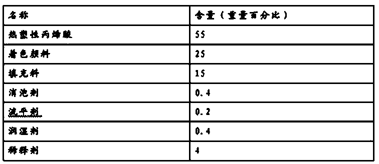 Solvent-type super-weather-proof exterior wall coating and preparation method thereof