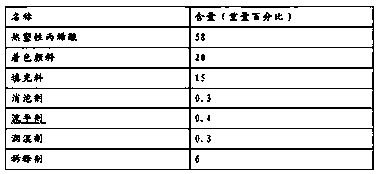 Solvent-type super-weather-proof exterior wall coating and preparation method thereof