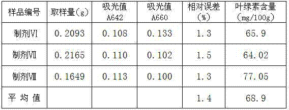 Method for identifying propolis and poplar glue by detecting chlorophyll content