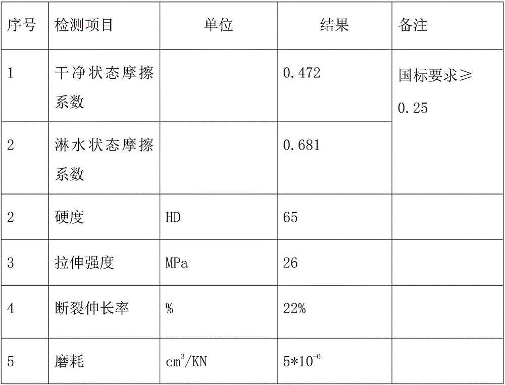 Flame-retarding and antistatic friction liner for elevator and preparation method of flame-retarding and antistatic friction liner