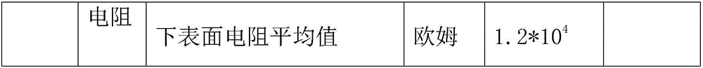 Flame-retarding and antistatic friction liner for elevator and preparation method of flame-retarding and antistatic friction liner