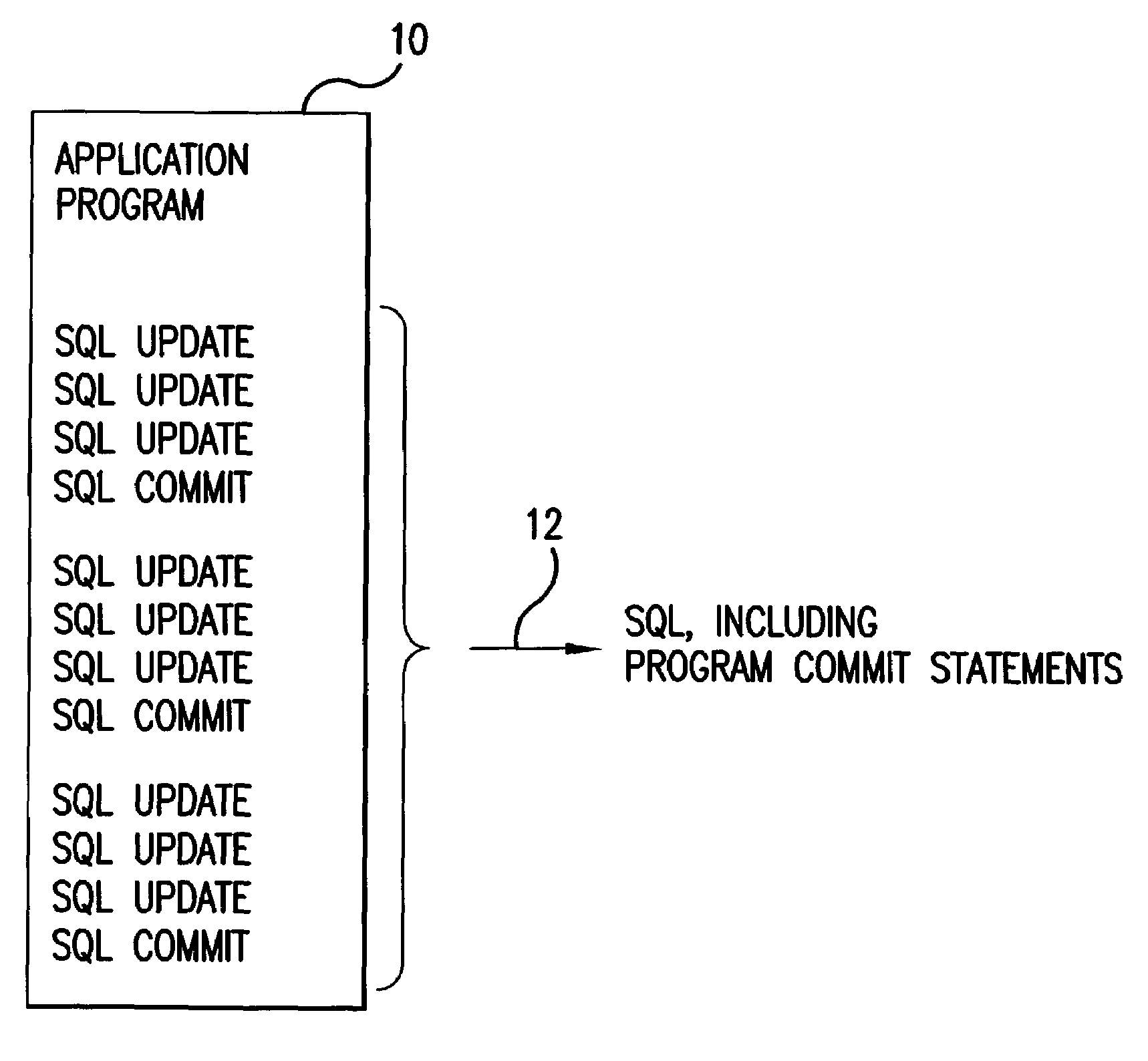 Dynamic adjustment of commit frequency