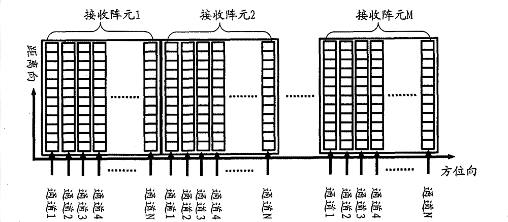 Multi-input multi-output radar waveform design and processing method