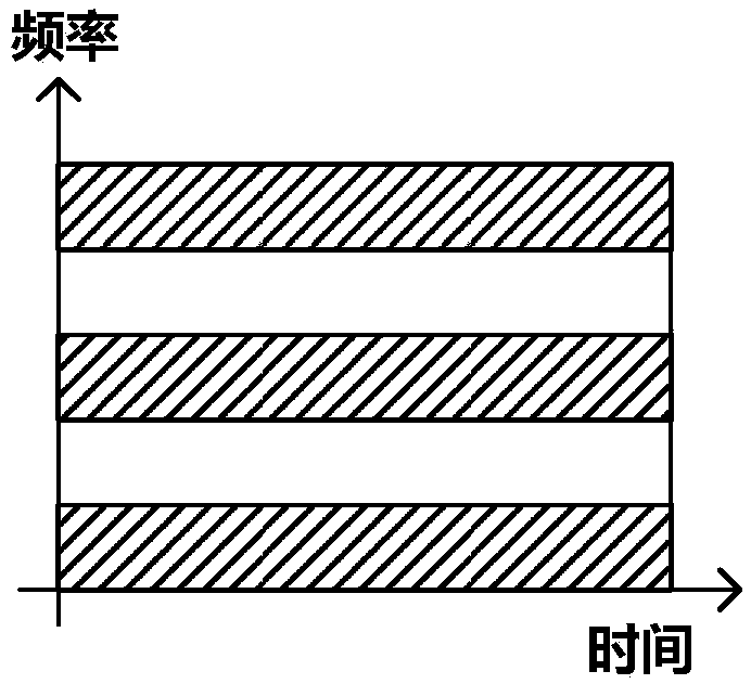 Communication method, system, signal multiplexing method and device between time and frequency domain