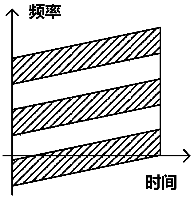 Communication method, system, signal multiplexing method and device between time and frequency domain