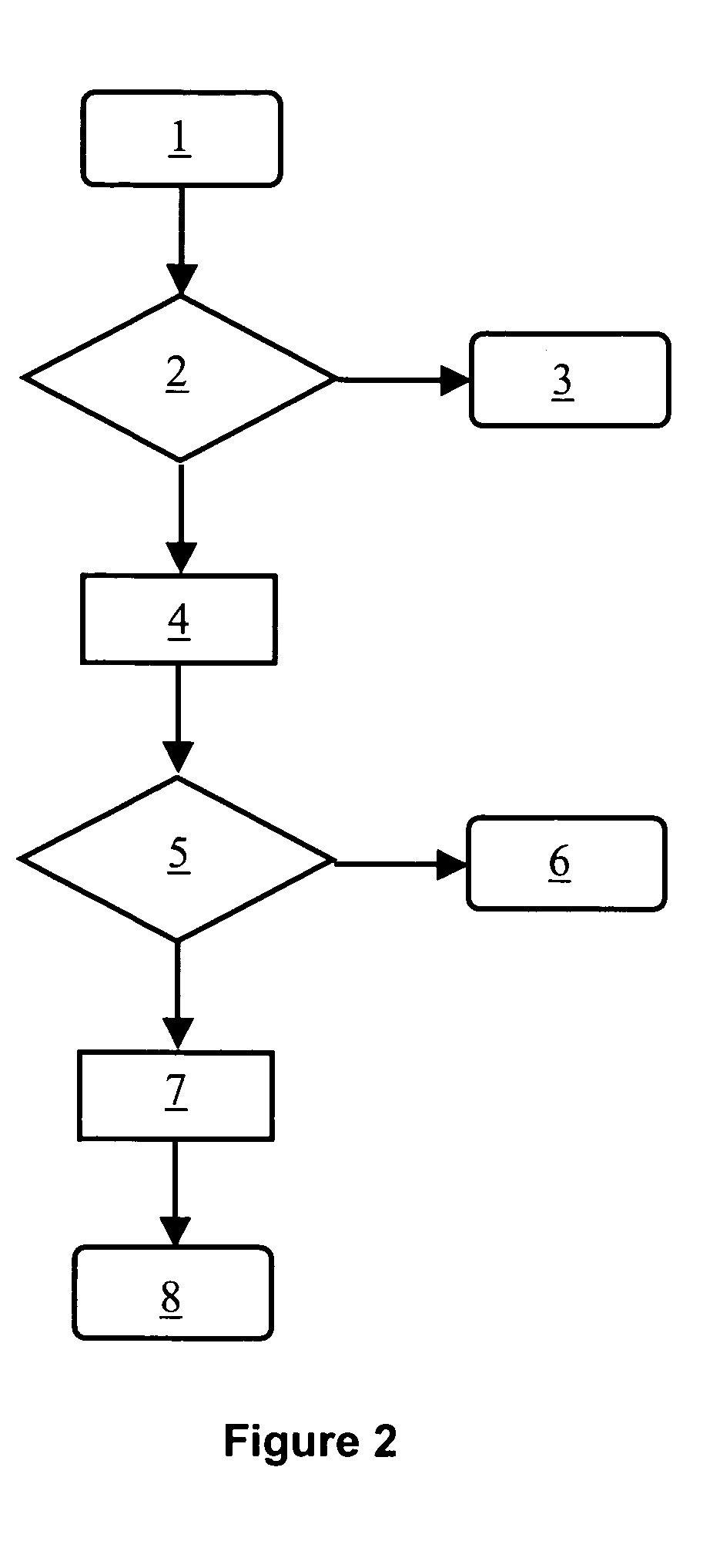 Authentication method for enabling a user of a mobile station to access to private data or services