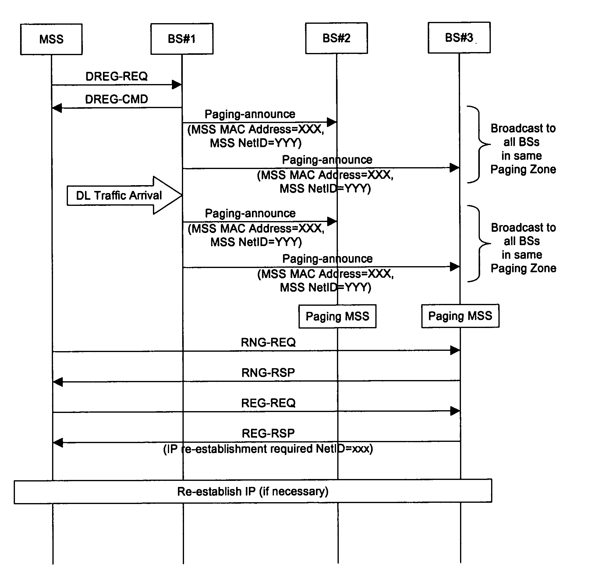 Minimized IP connectivity establishment procedures