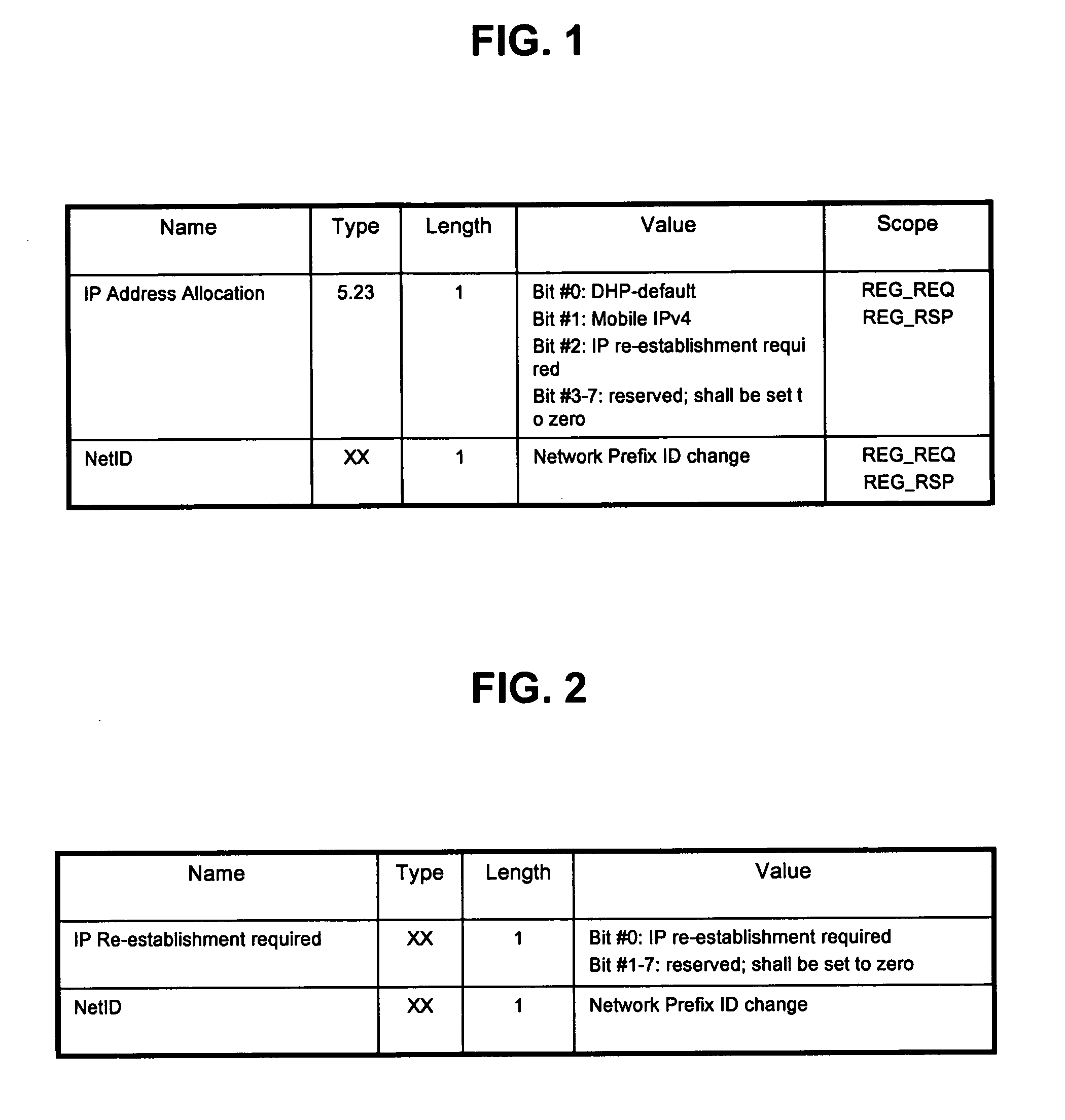 Minimized IP connectivity establishment procedures