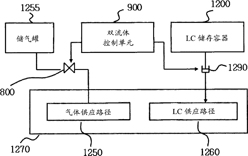 Method used for liquid crystal dripping