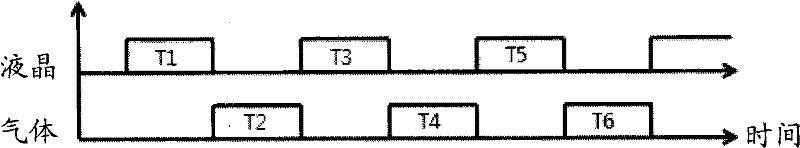 Method used for liquid crystal dripping