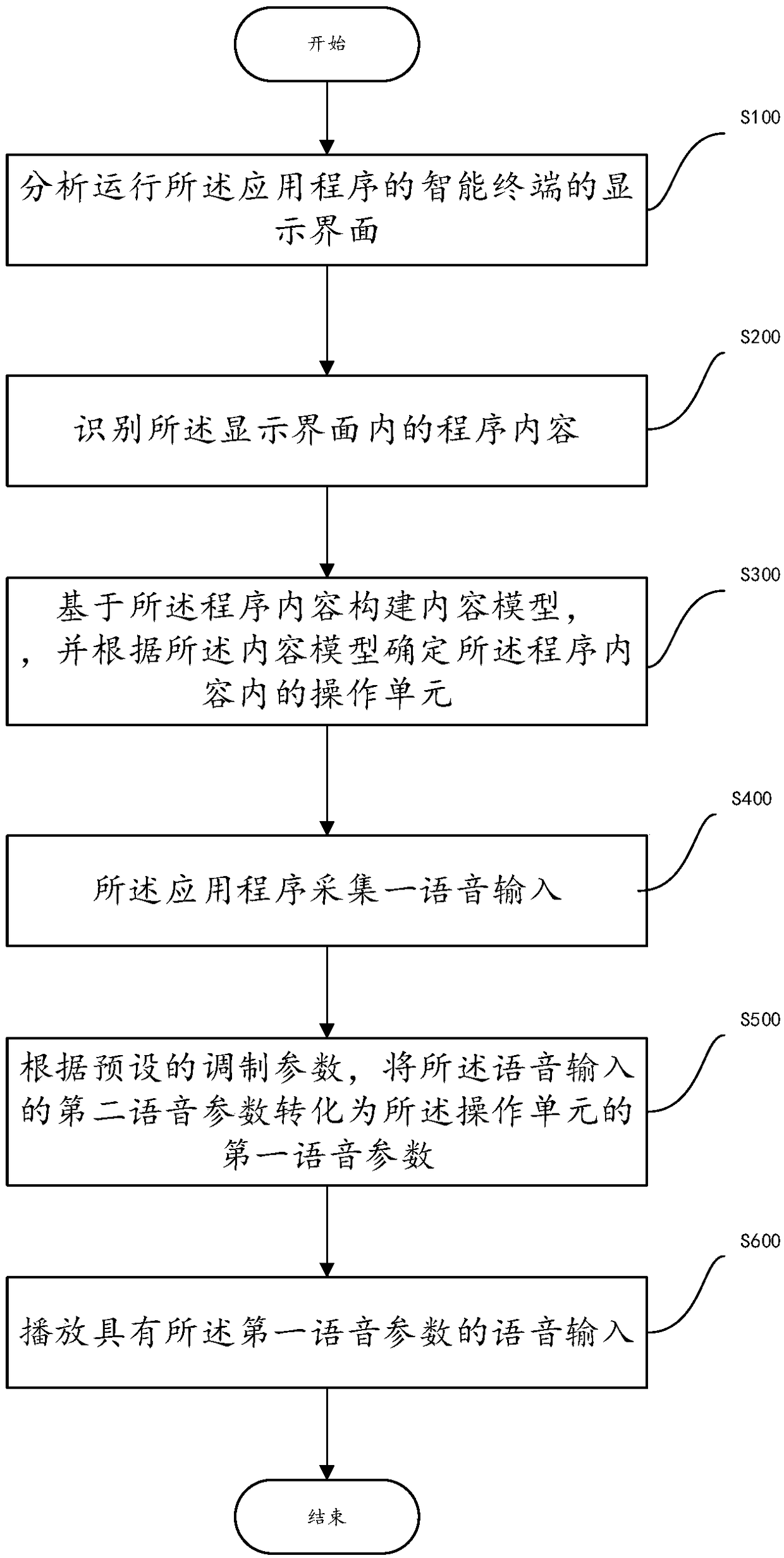 Voice control method for application program, intelligent terminal and computer readable storage medium