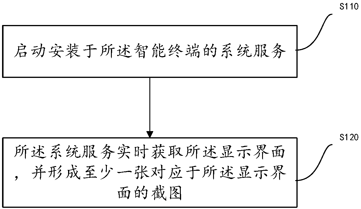 Voice control method for application program, intelligent terminal and computer readable storage medium