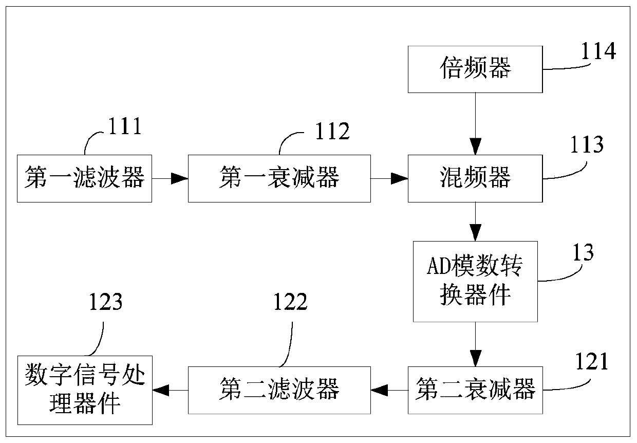 Gain control method and device for digital repeater, digital repeater and storage medium