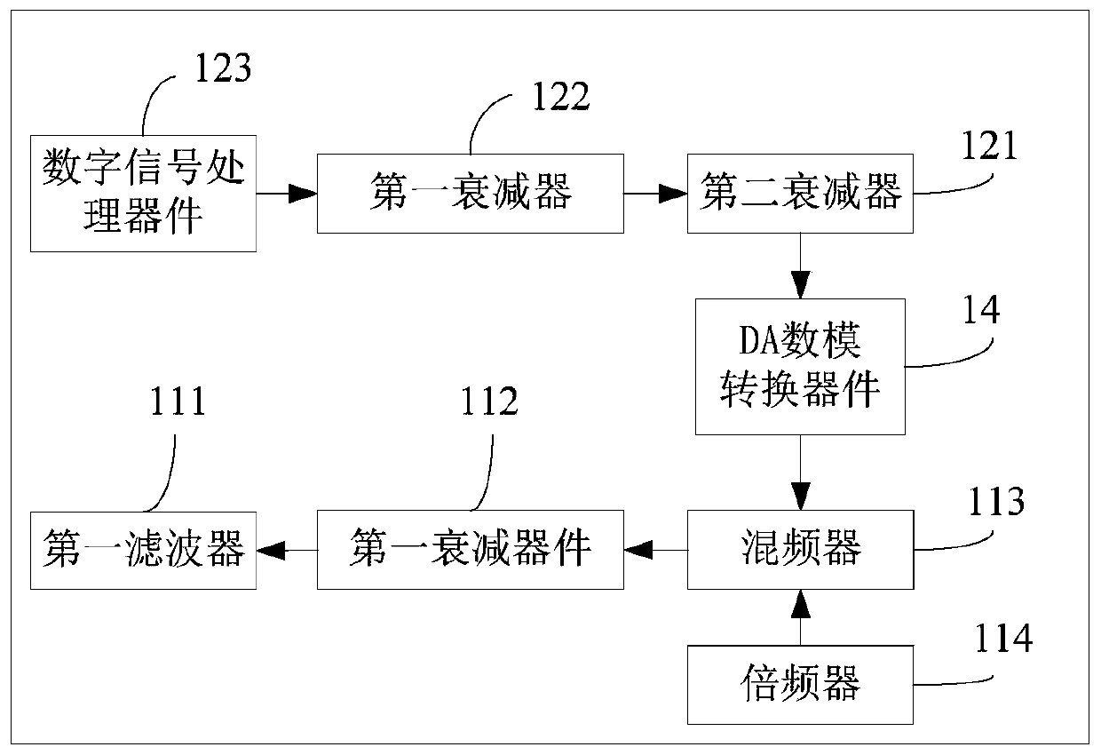 Gain control method and device for digital repeater, digital repeater and storage medium