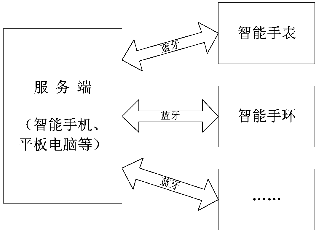 A Method of Intelligent Software Startup Based on Transparent Computing