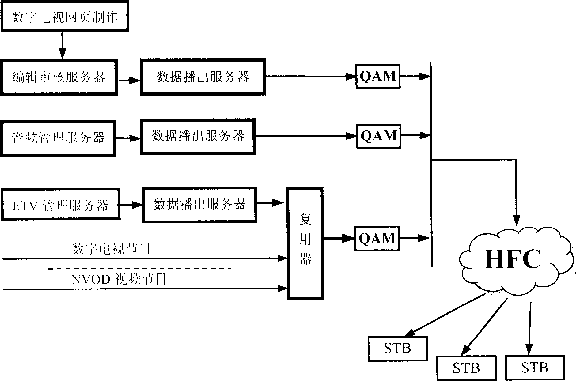 Webpage requesting multi-medium applied system and realization for one-way network