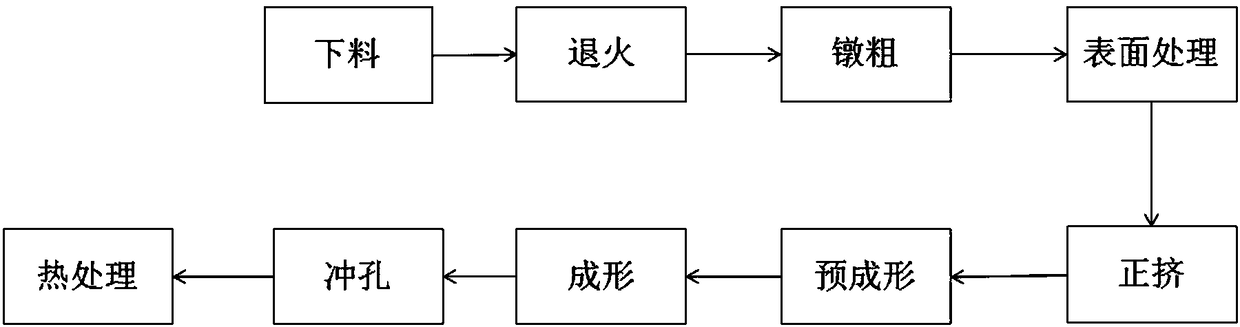 Forging process of hub unit flange plate