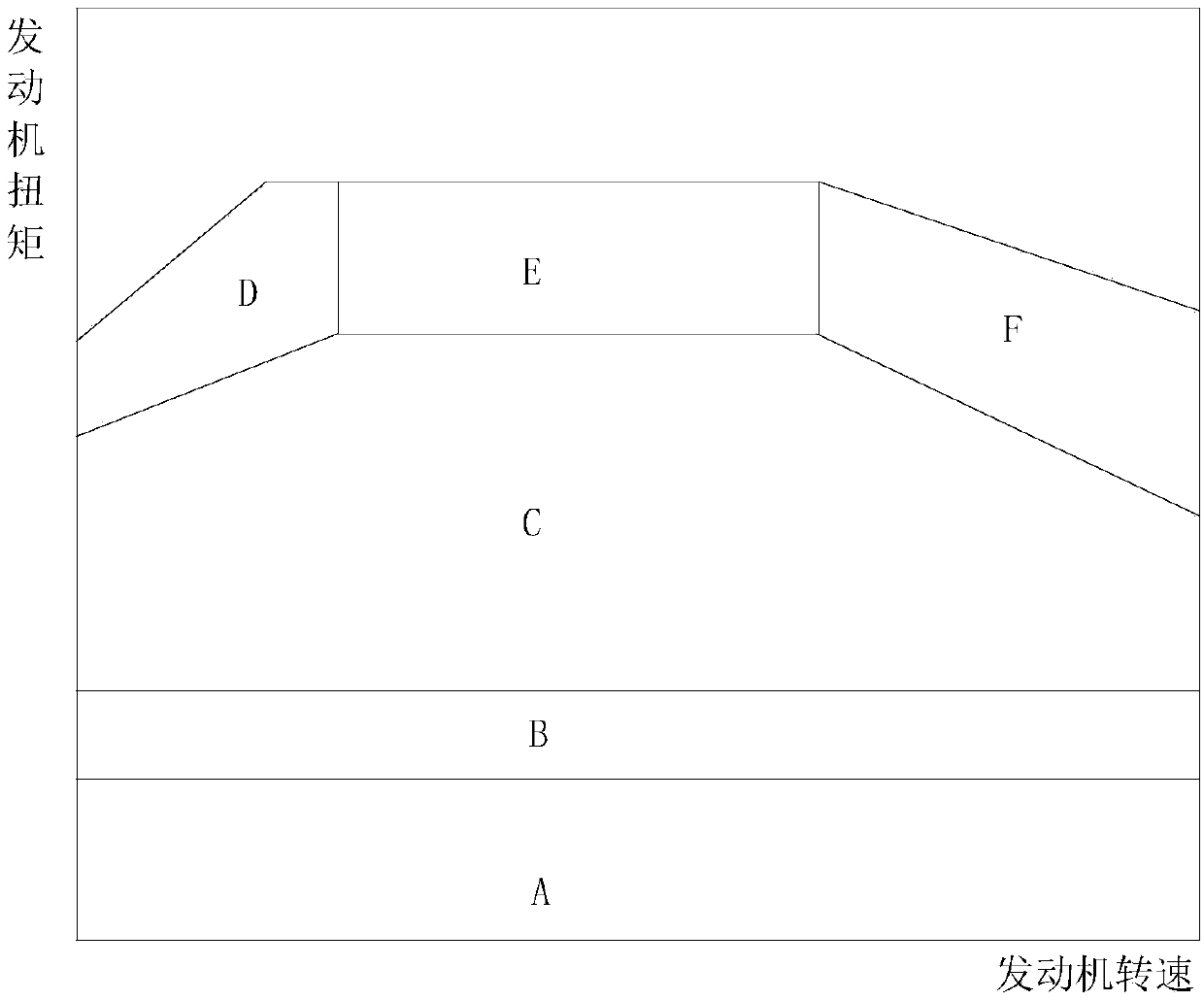 Control strategy of engine with low-pressure exhaust gas recirculation (EGR) system, and vehicle