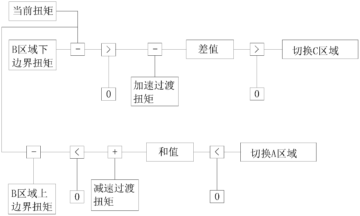 Control strategy of engine with low-pressure exhaust gas recirculation (EGR) system, and vehicle