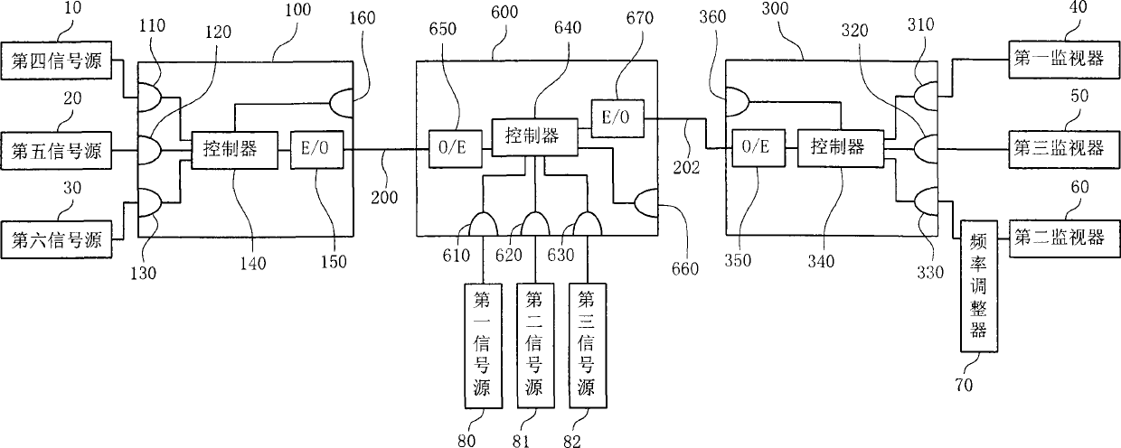 Optical fiber signal mixer and optical fiber video monitoring system