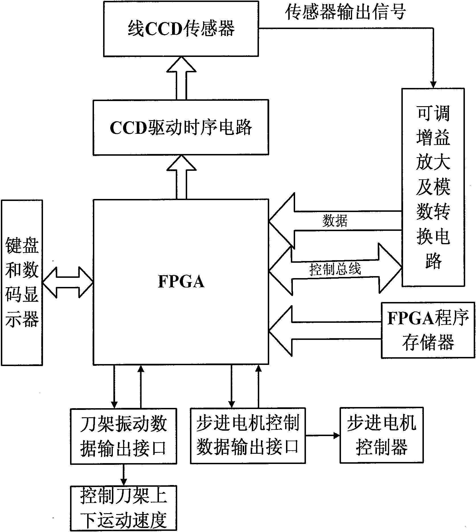 Equipment and method of automatically cutting work piece skirt border