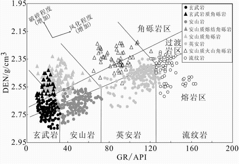 Altered volcano rock effective reservoir determination method ad device in oil-gas exploration