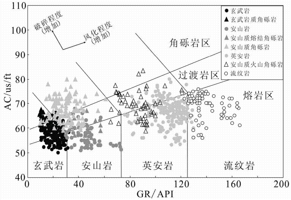 Altered volcano rock effective reservoir determination method ad device in oil-gas exploration