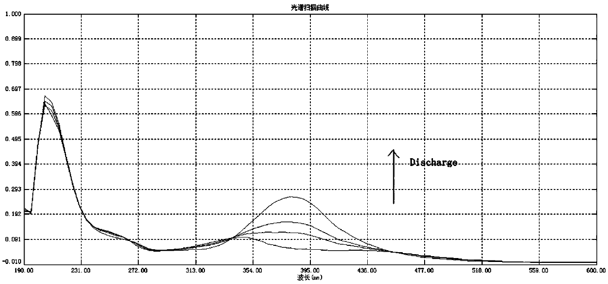 A kind of heterocyclic azobenzene polymer energy storage material and preparation method thereof