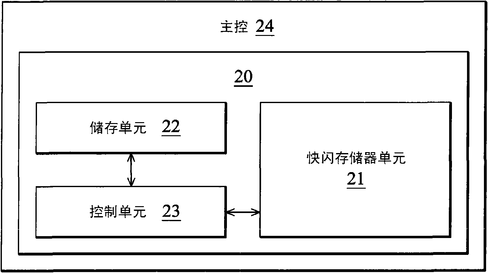 Embedded-type internal memory with system restoration data and system restoration method thereof