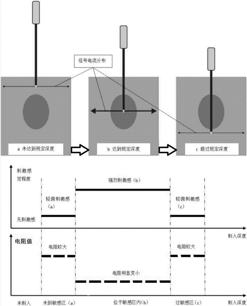 Electro-acupuncture treatment system based on acupucture point impedance