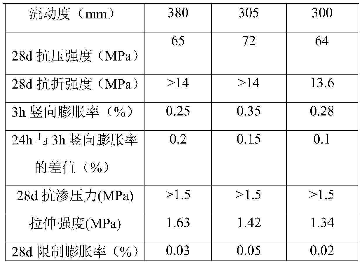 Water-borne epoxy resin modified cement grouting material