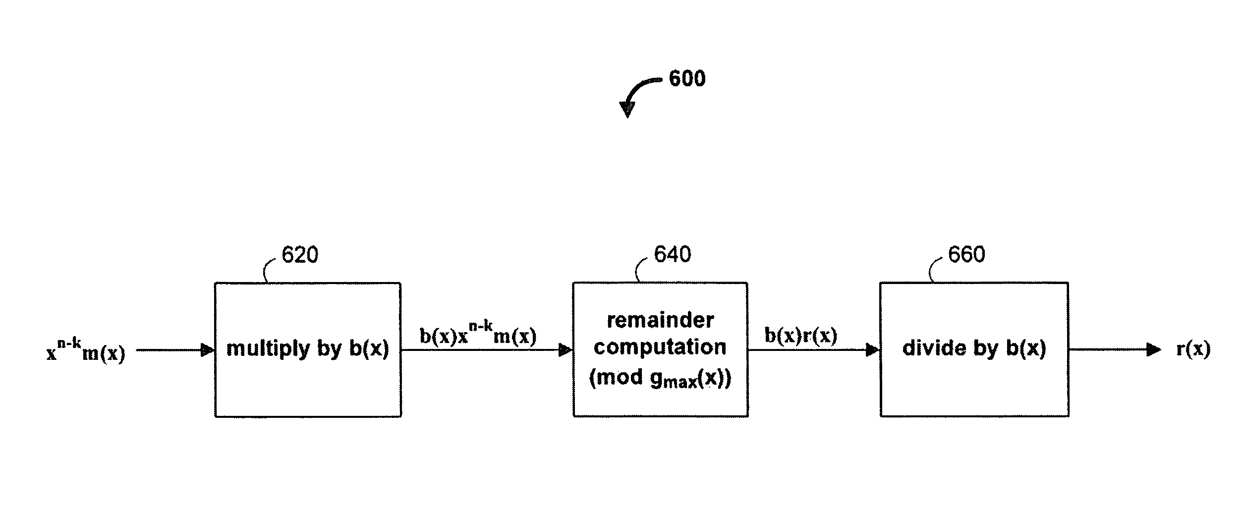 RS codec architecture that combines a compact encoder and serial BMA