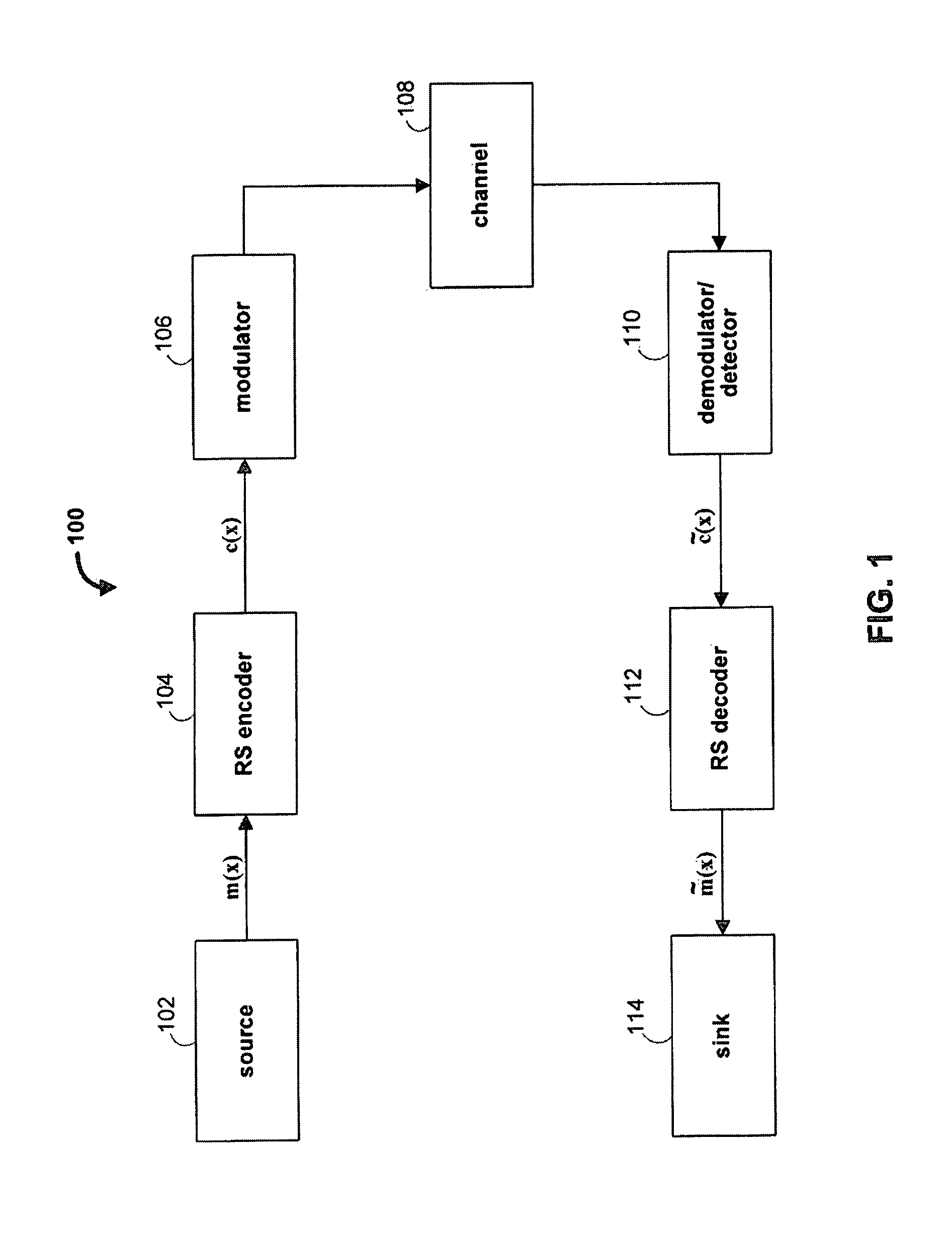 RS codec architecture that combines a compact encoder and serial BMA