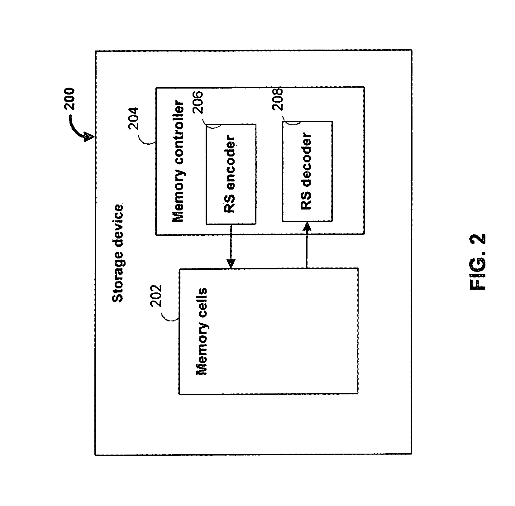 RS codec architecture that combines a compact encoder and serial BMA