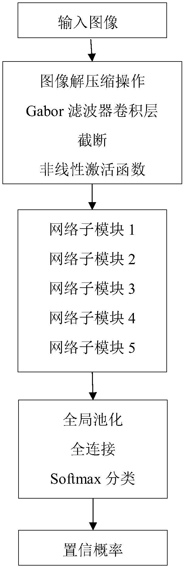 Image steganalysis method and system based on convolutional neural network