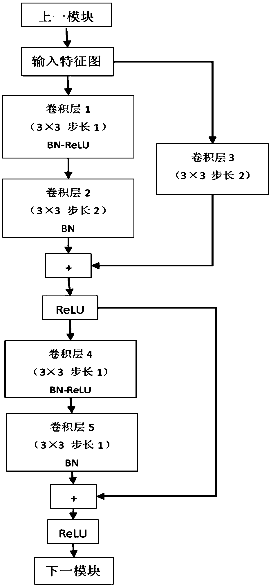 Image steganalysis method and system based on convolutional neural network