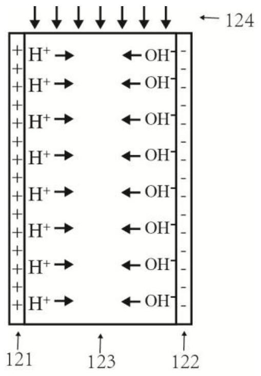 A free-flow isoelectric focusing electrophoretic separation method without ampholytes